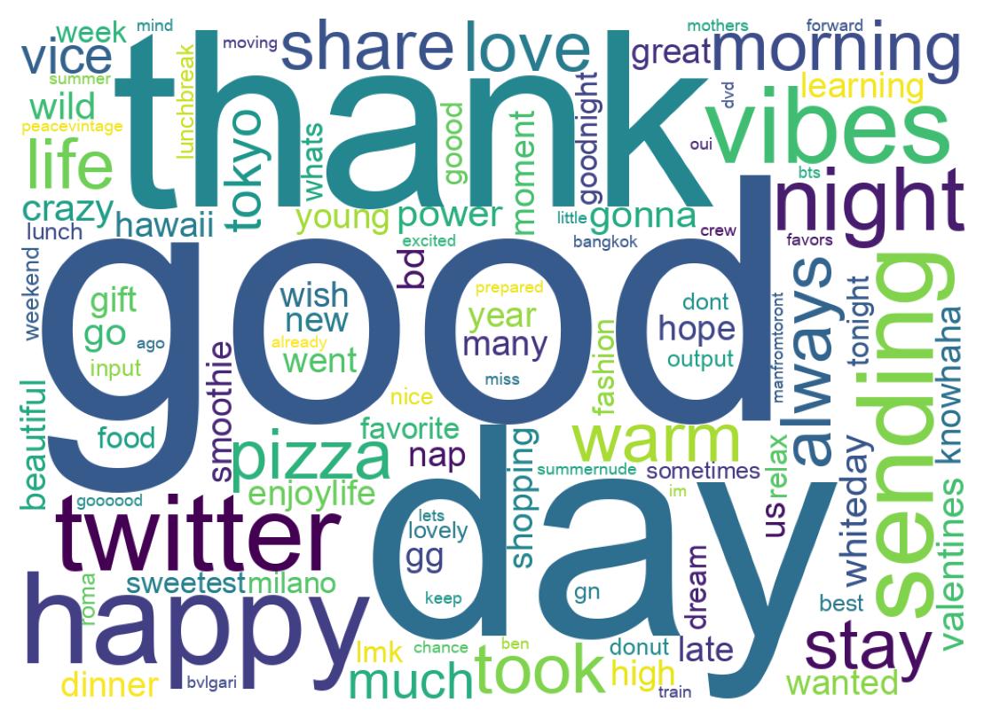 Wordcloud of tweets