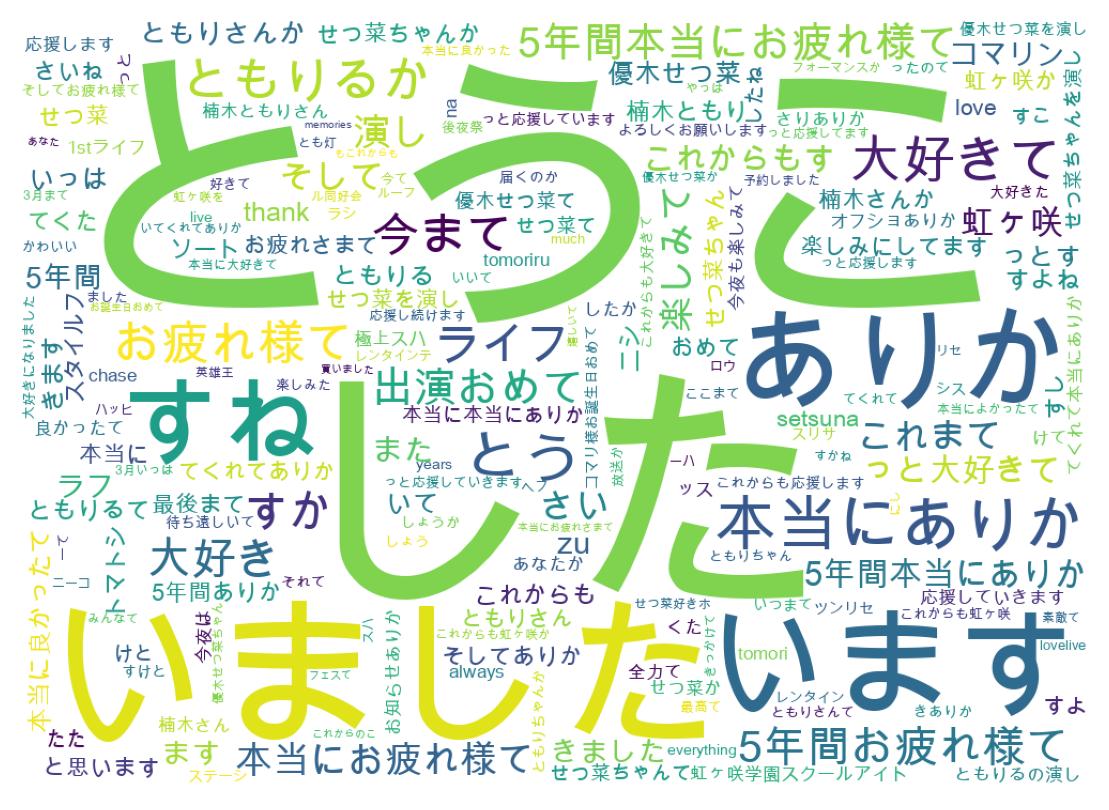 Word cloud tweet