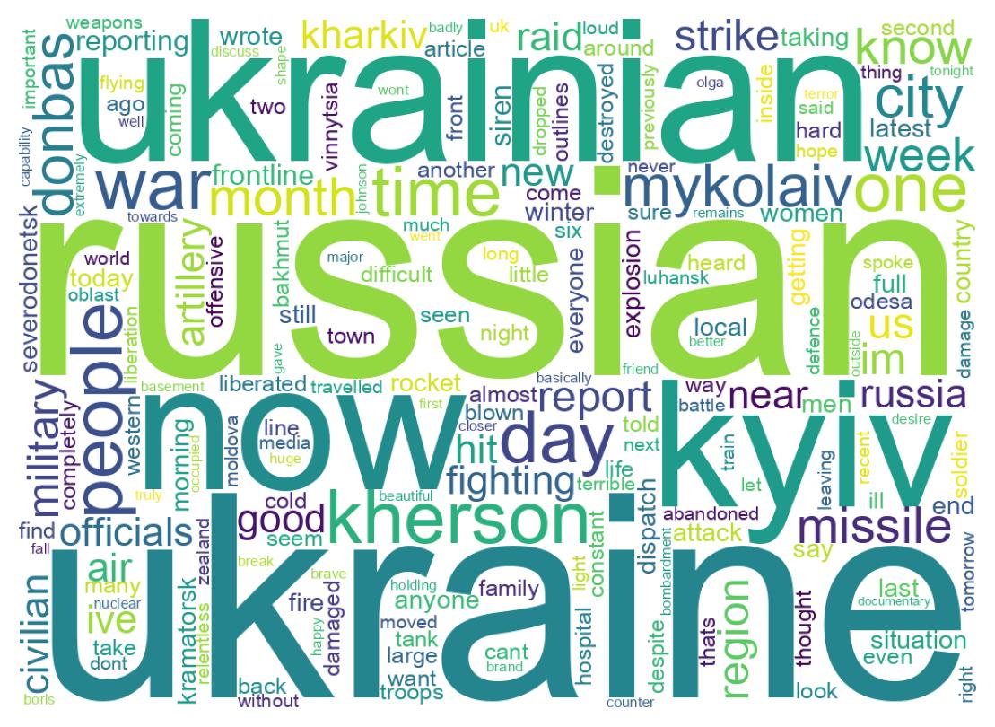 ツイートのワードクラウド