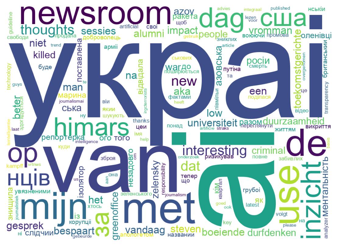 Wordcloud of tweets