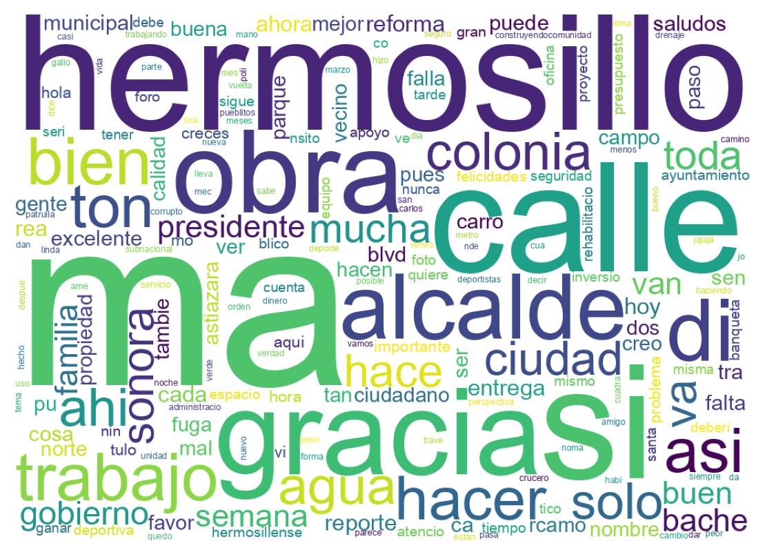 Nuvem de palavras dos tweets