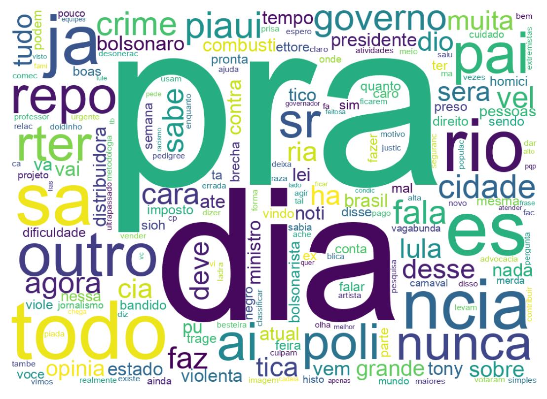 Nuvem de palavras dos tweets