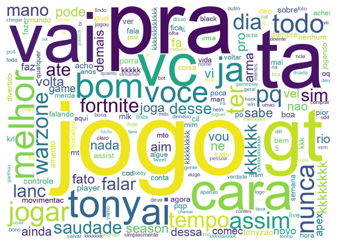 Nuvem de palavras dos tweets
