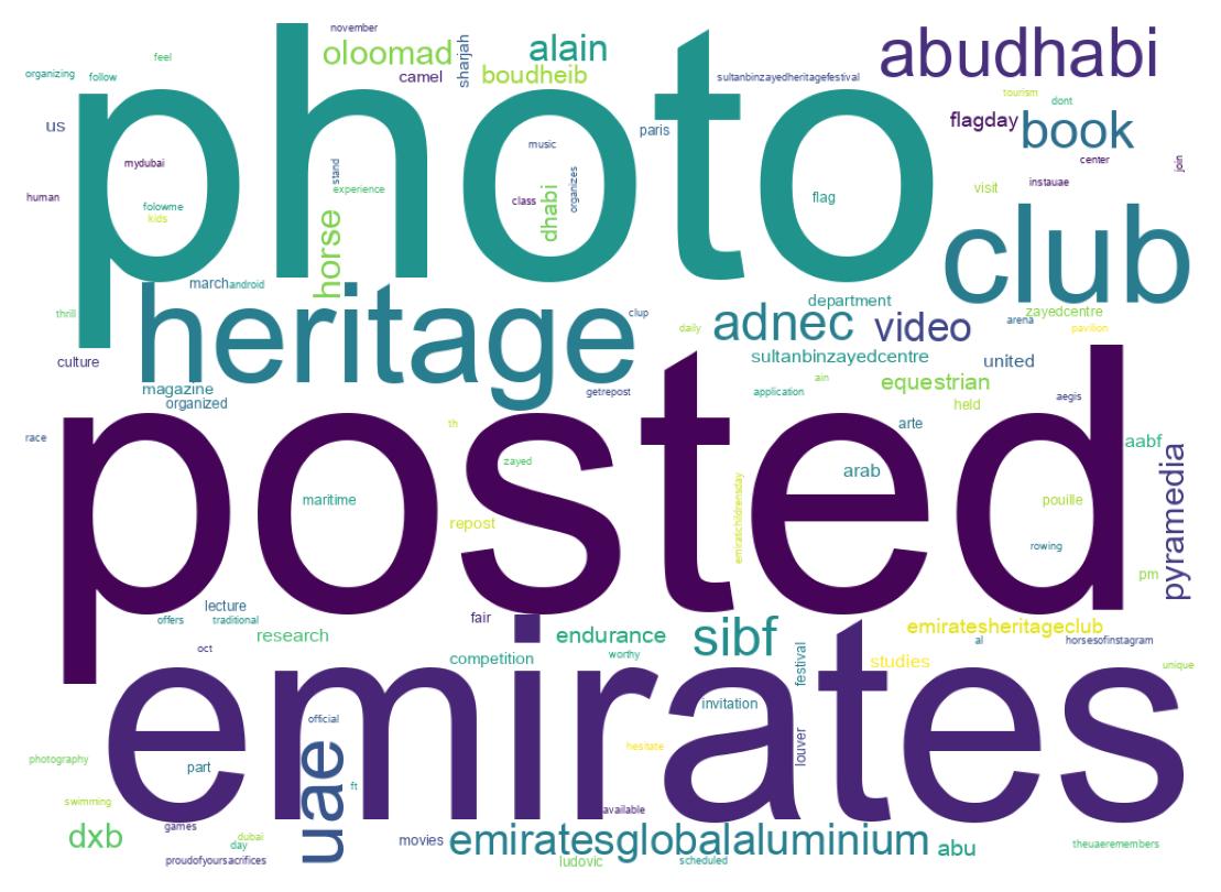 Wordcloud of tweets