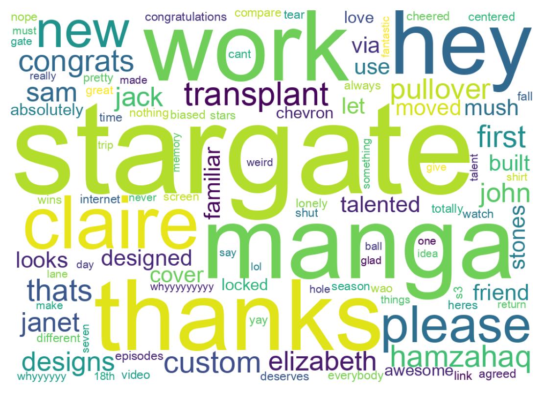 Wordcloud of tweets