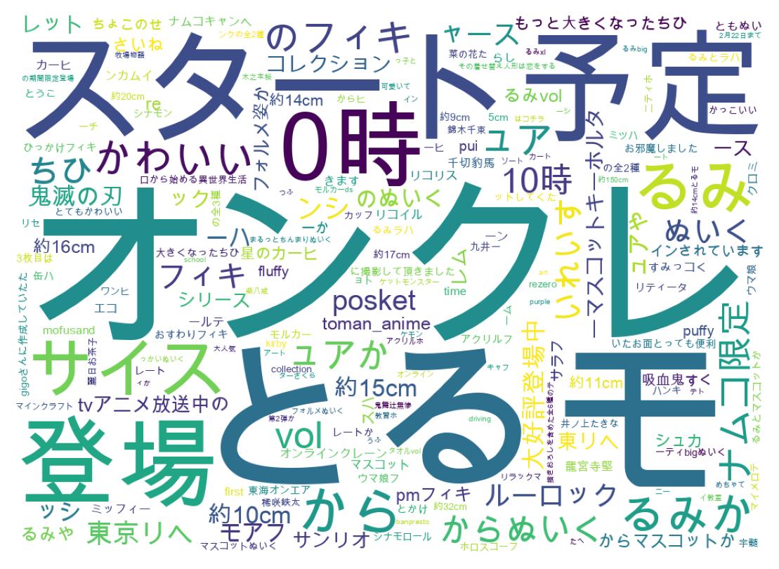Word cloud tweet