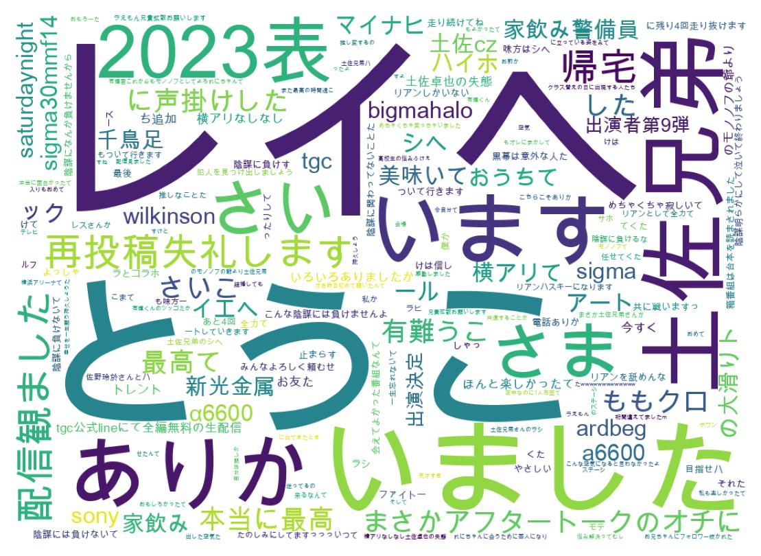 ツイートのワードクラウド