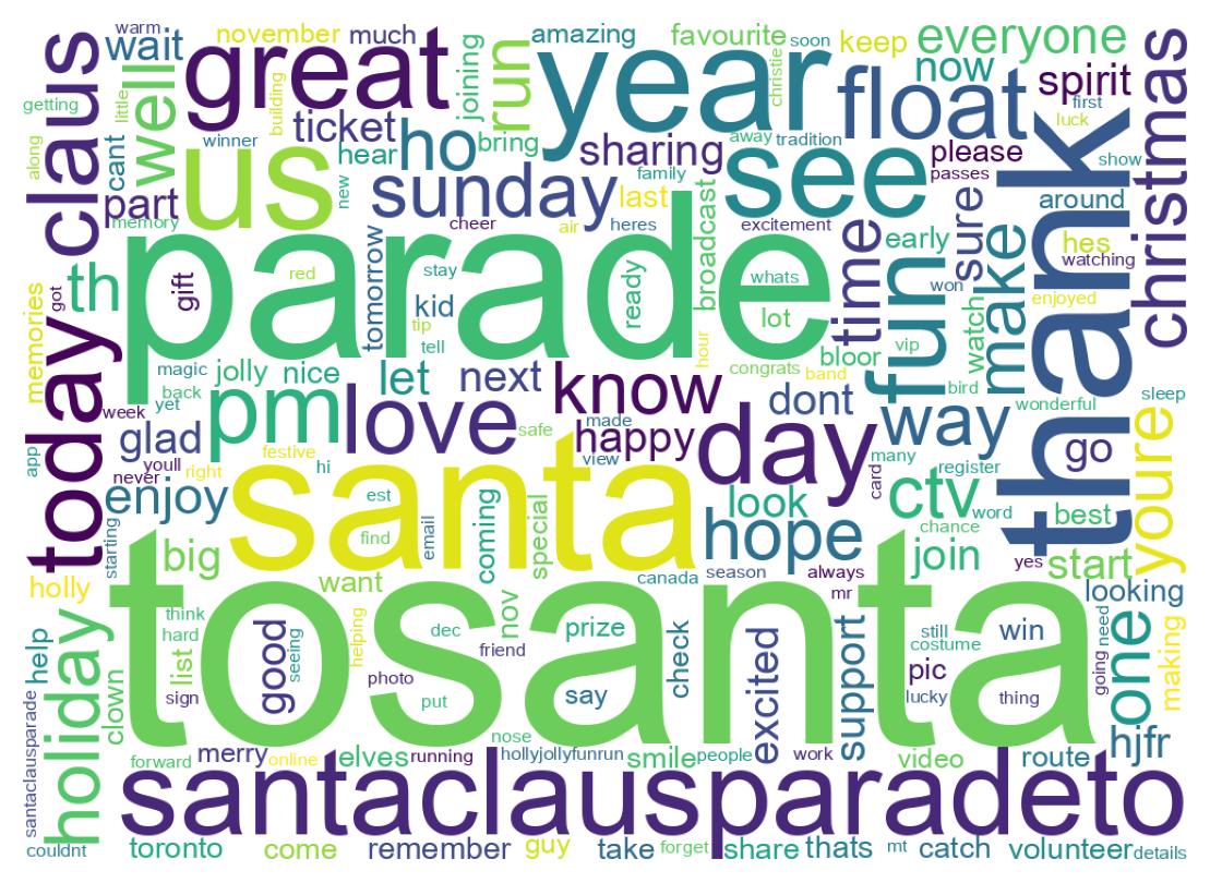 Wordcloud of tweets