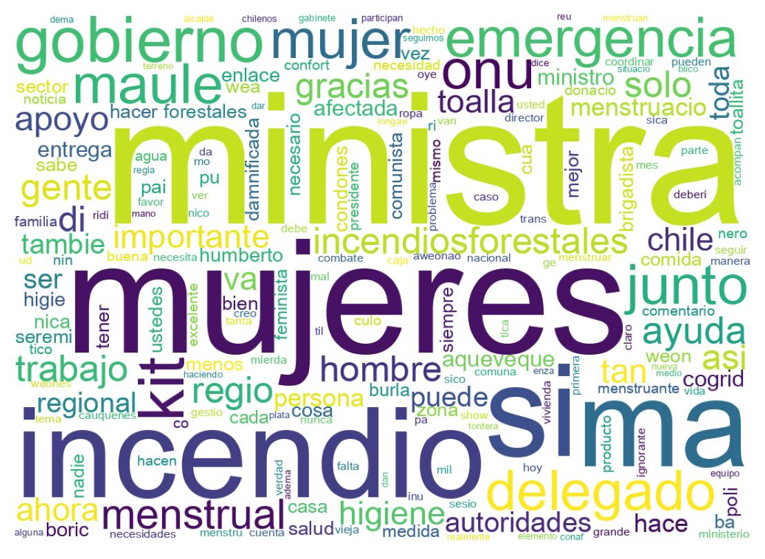 Nuvem de palavras dos tweets