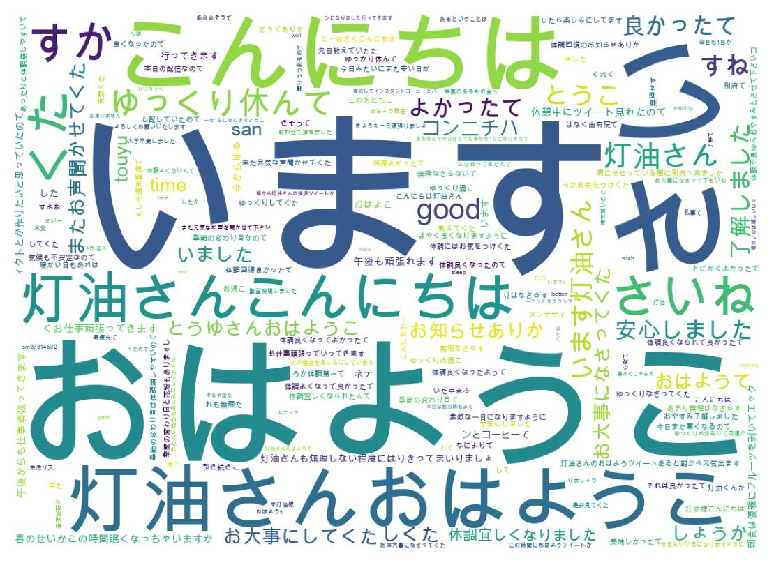 Wordcloud of tweets