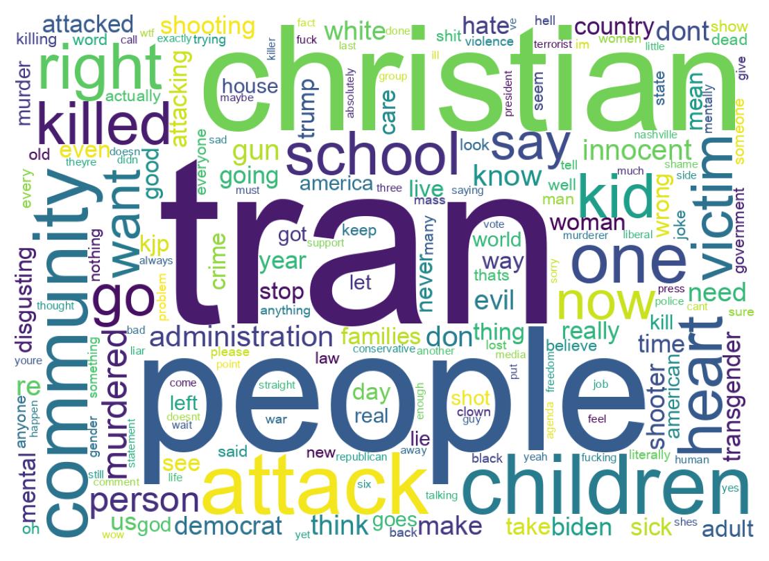 Wordcloud of tweets