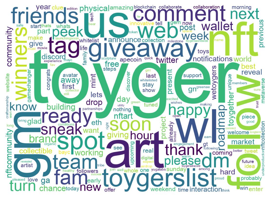 ツイートのワードクラウド