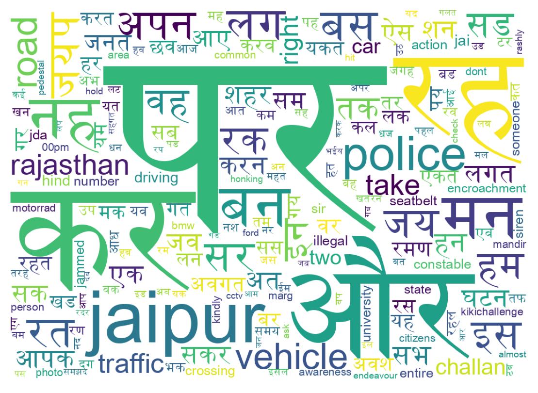 Word cloud tweet