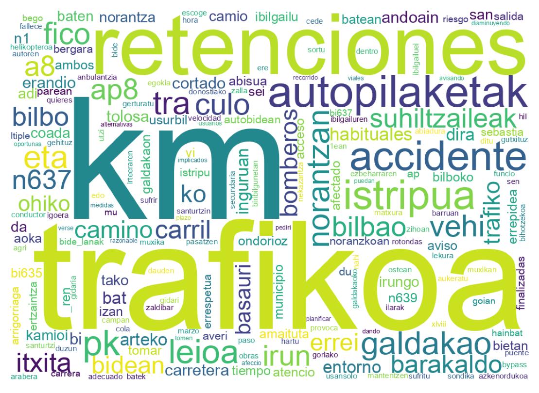 Tweet kelime bulutu