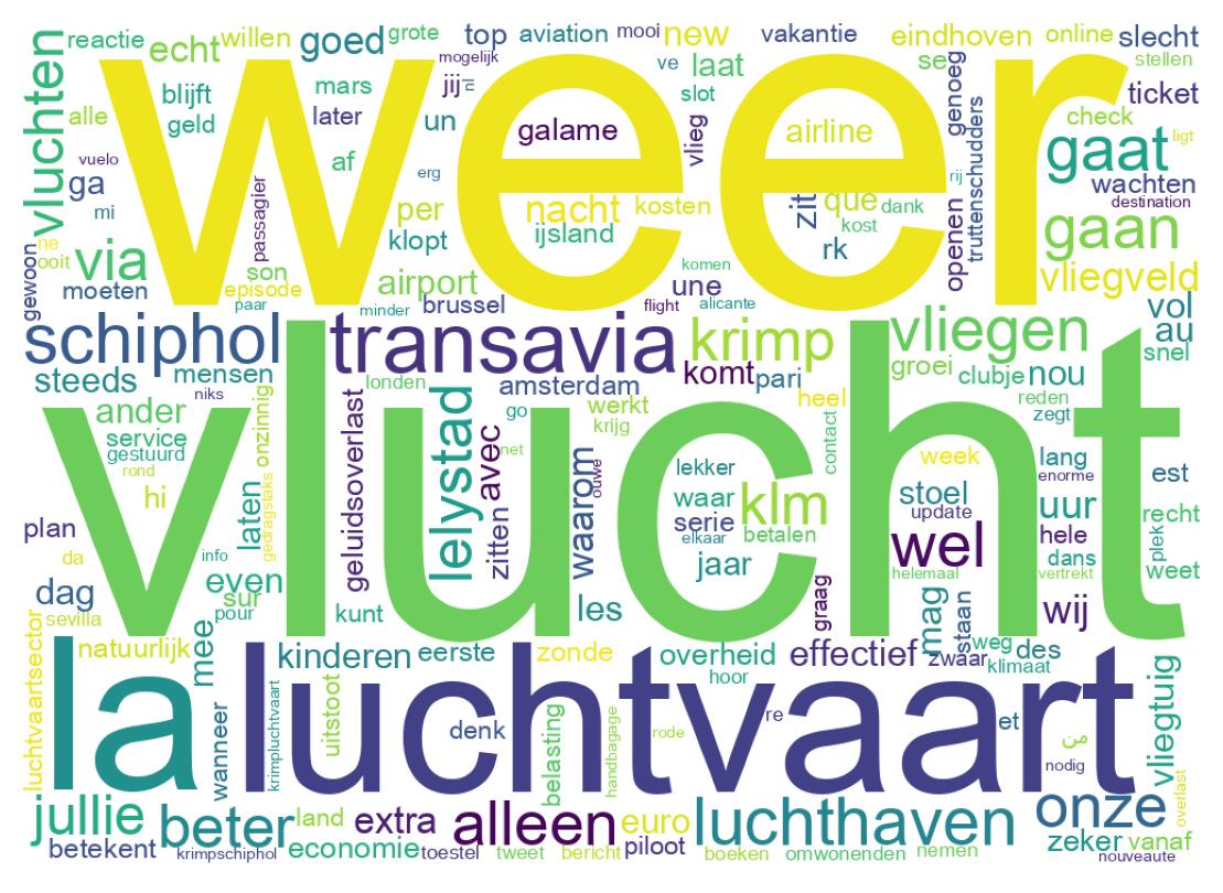 Wortwolke der Tweets