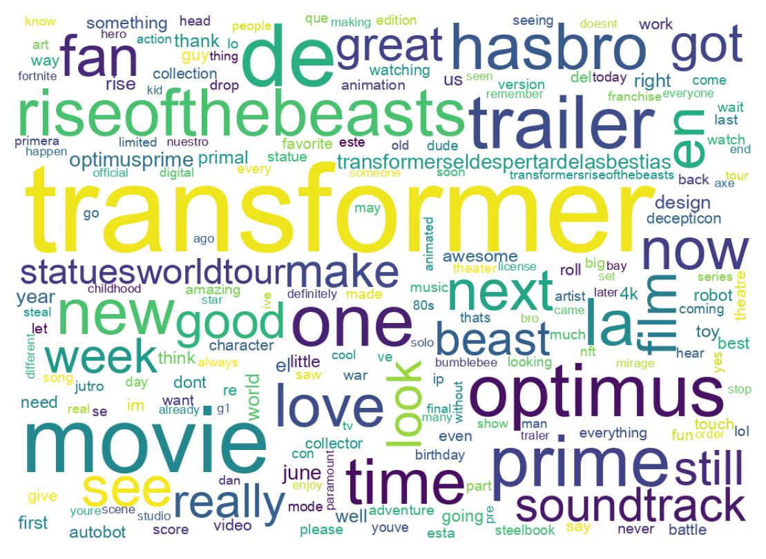 Wordcloud of tweets