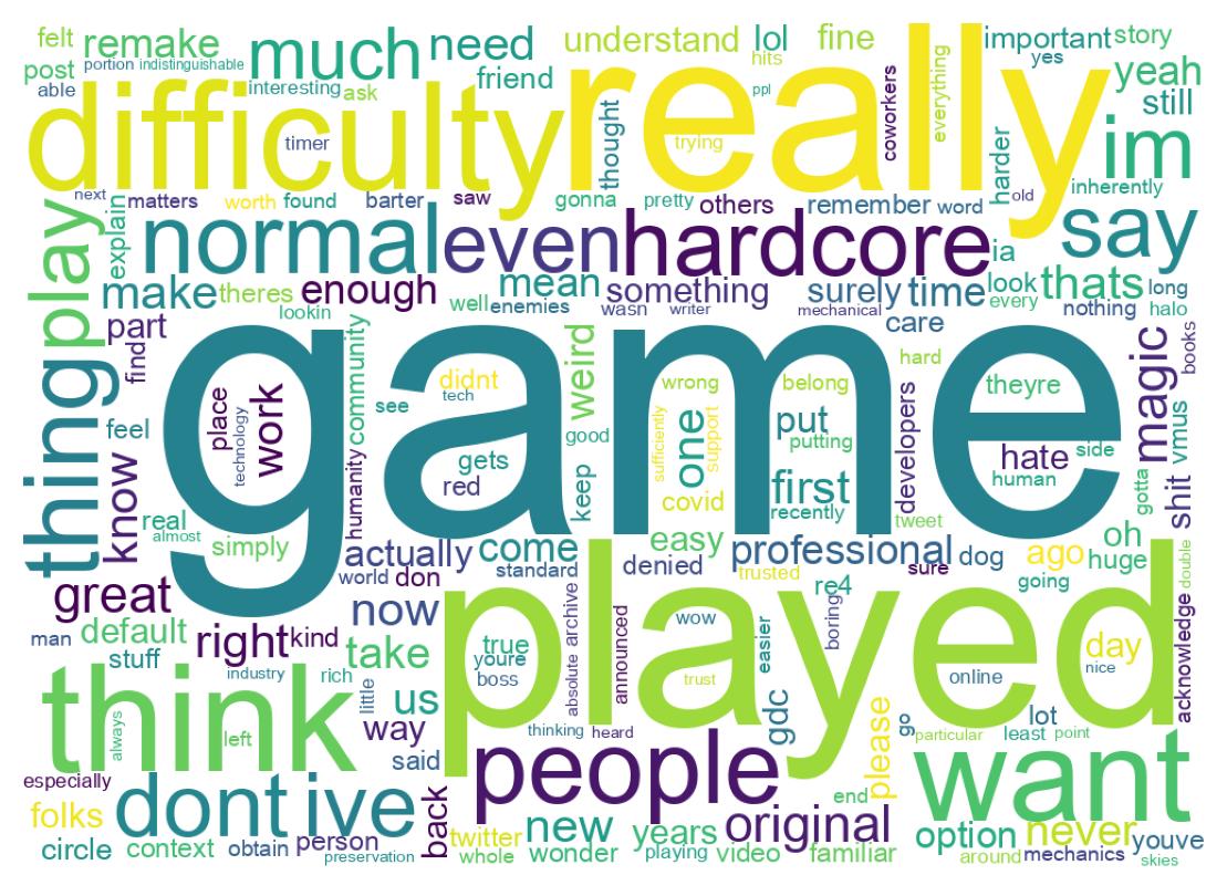 سحابة كلمات التغريدات