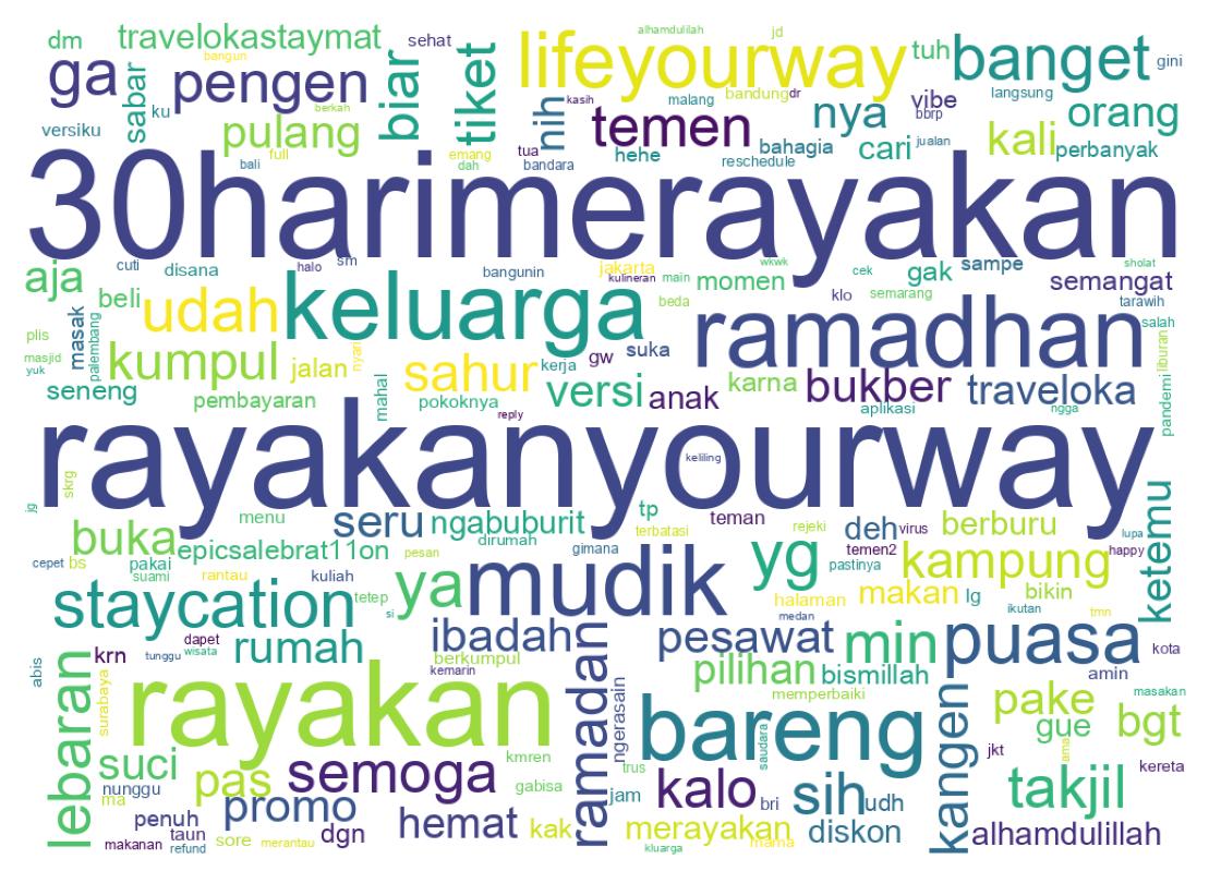 Tweet kelime bulutu