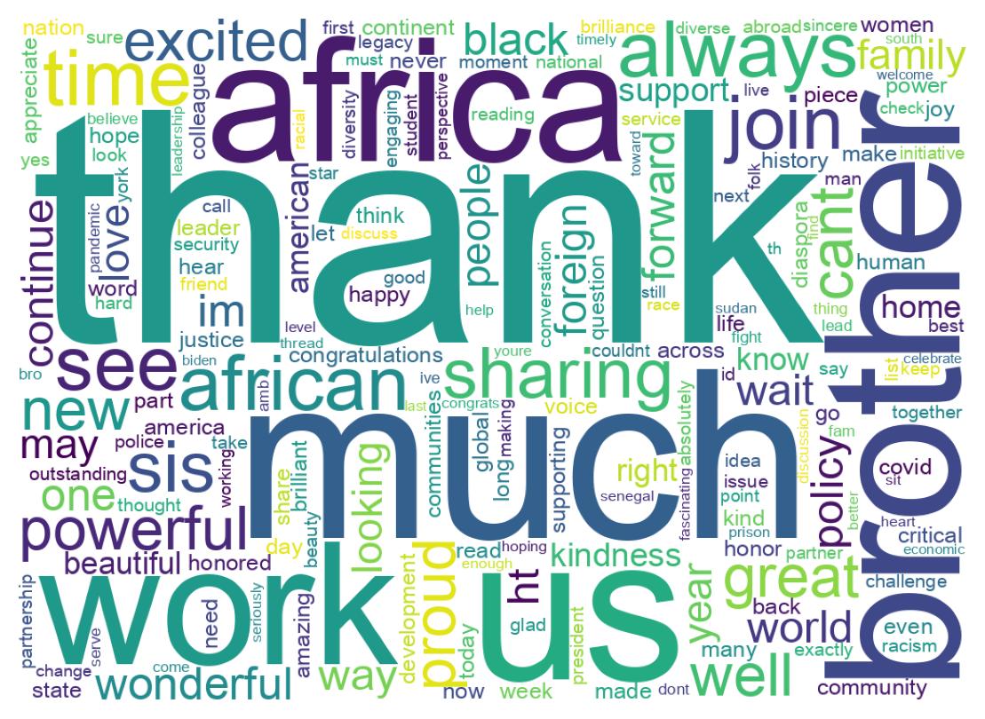 Wordcloud of tweets