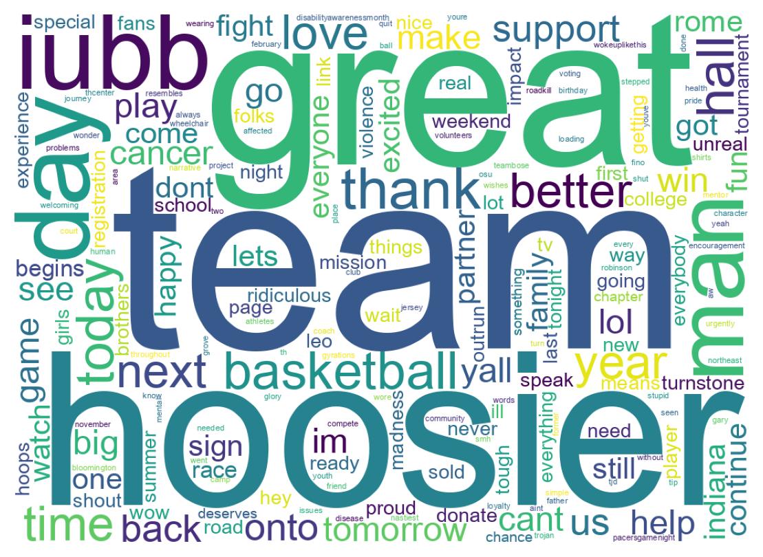 ツイートのワードクラウド