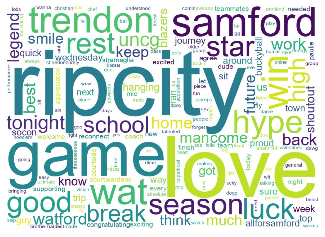 Word cloud tweet