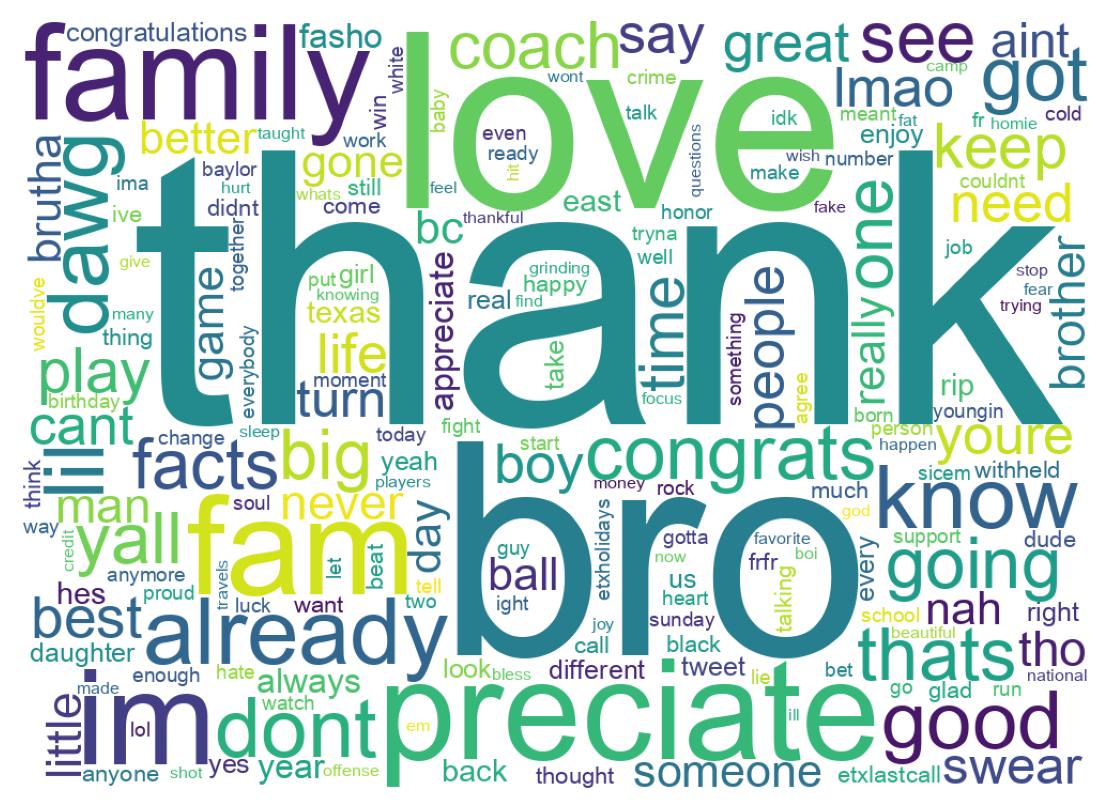 Wordcloud of tweets