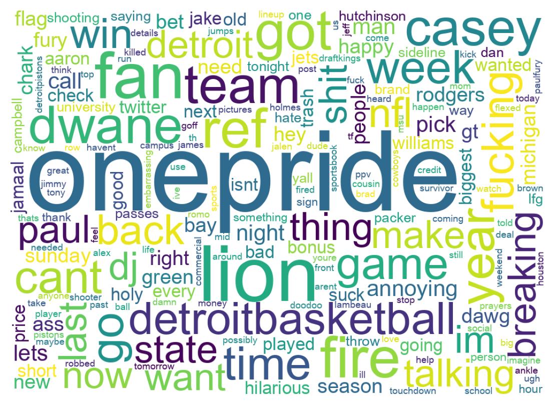 Wordcloud of tweets