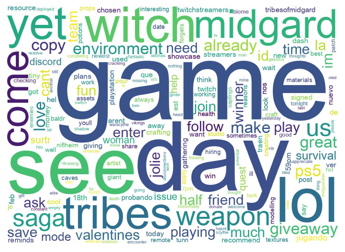 Word cloud tweet