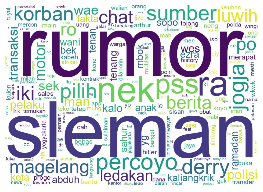 Wordcloud of tweets