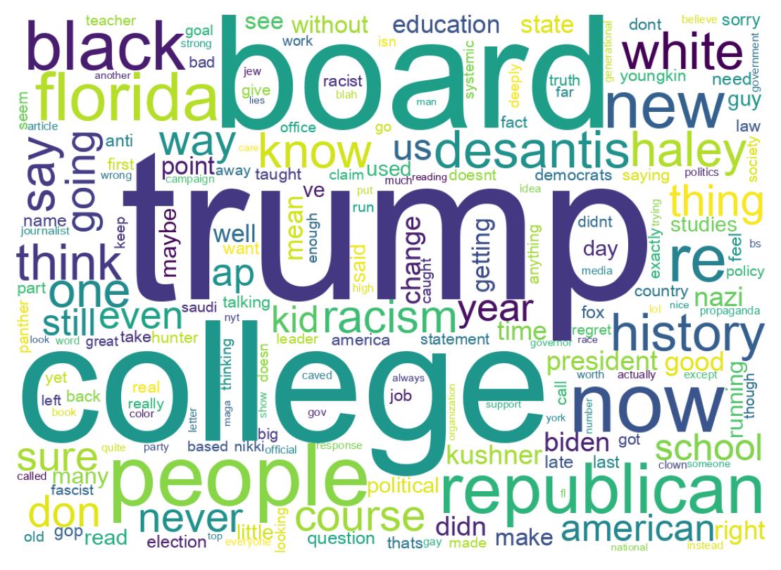 Word cloud tweet