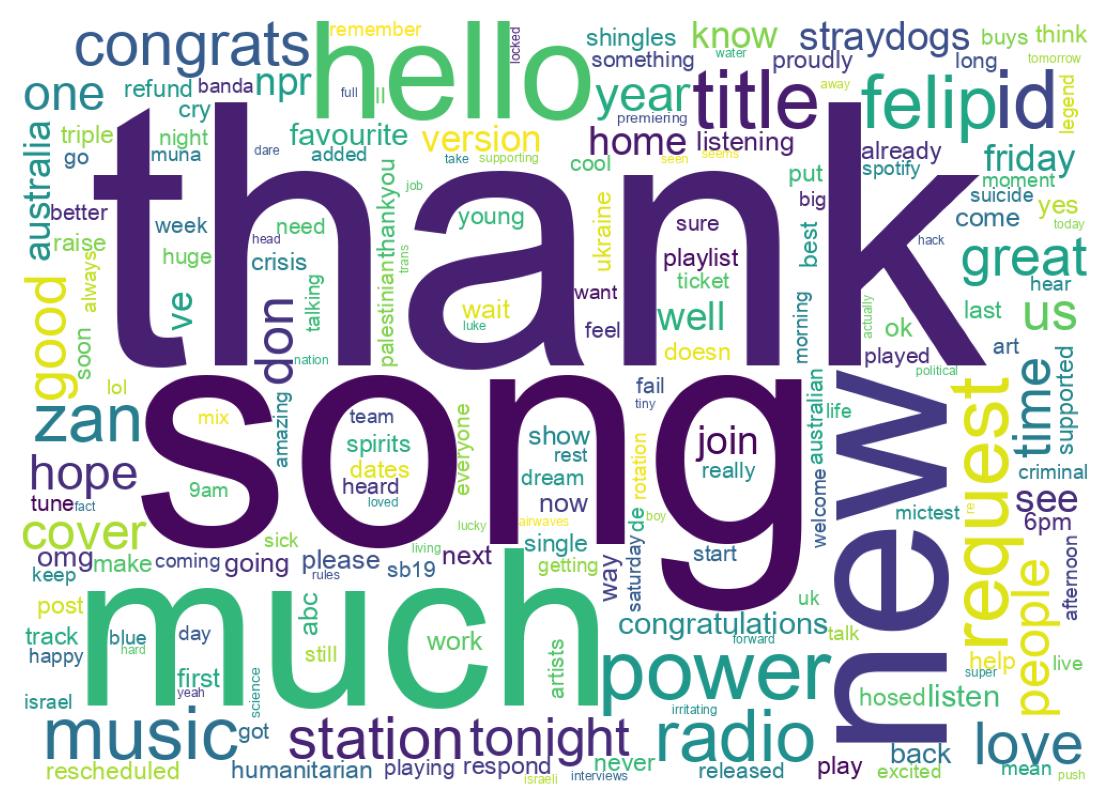 سحابة كلمات التغريدات