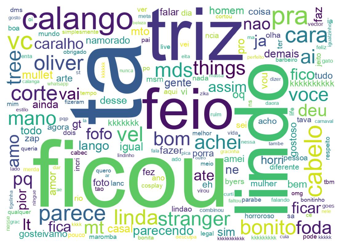 Wordcloud of tweets
