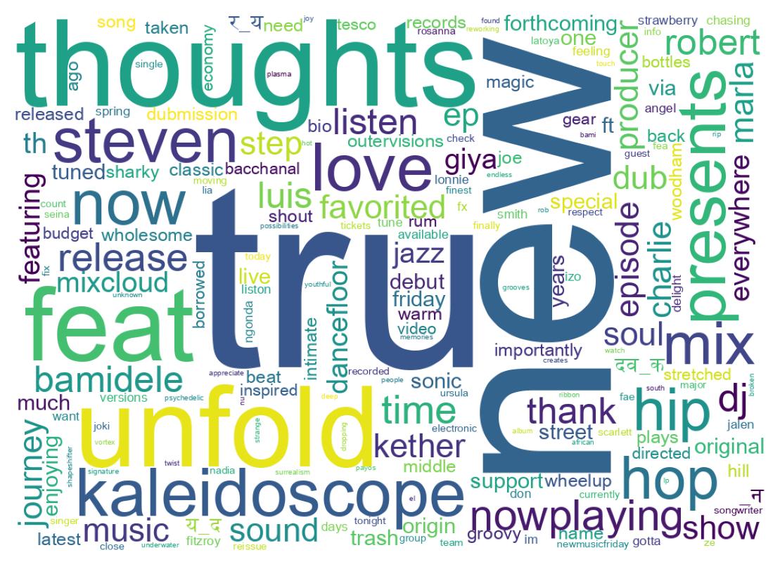 Wordcloud of tweets