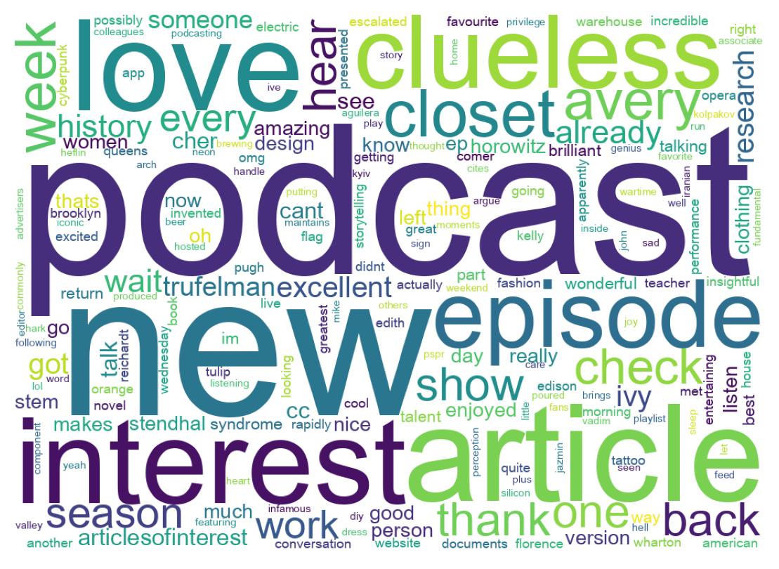 Wordcloud of tweets