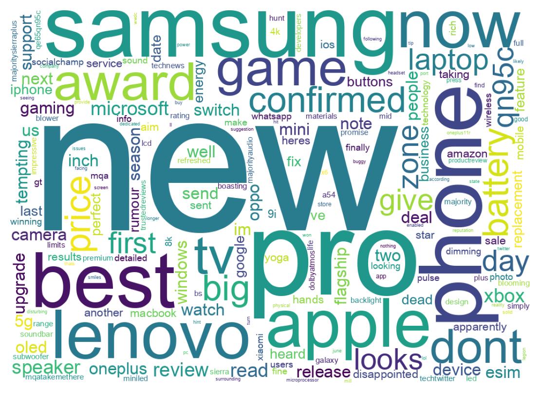 Wordcloud of tweets