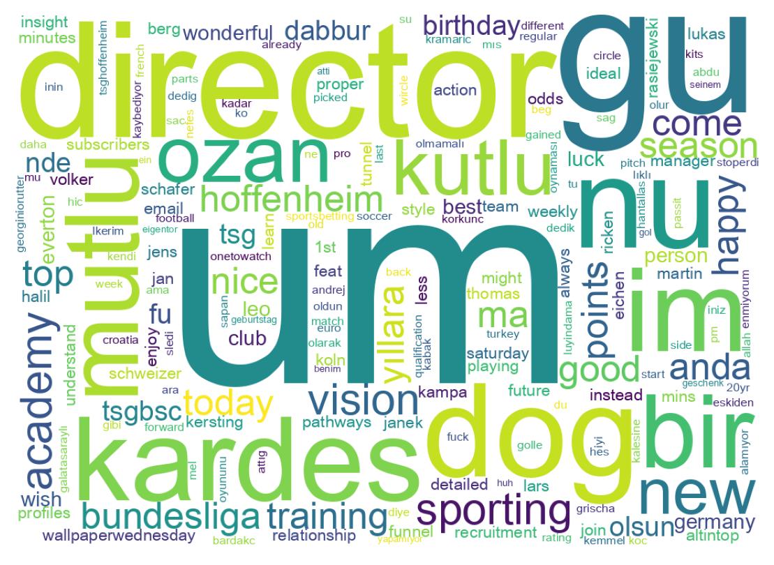 Wordcloud of tweets
