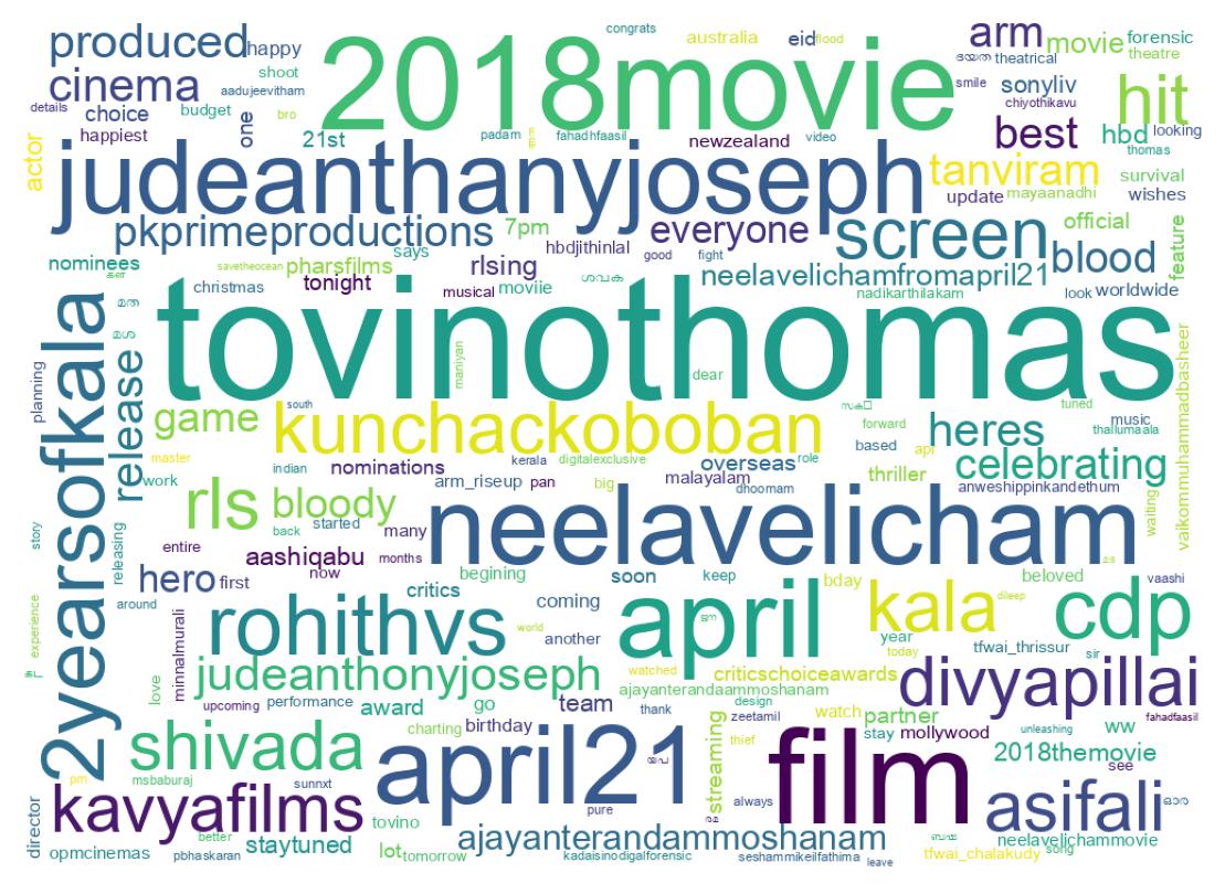 Wordcloud of tweets
