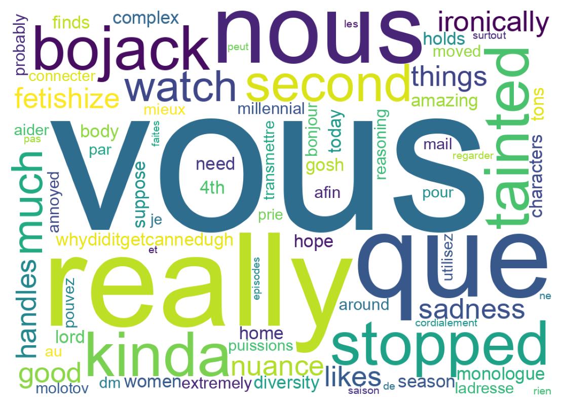 Wordcloud of tweets