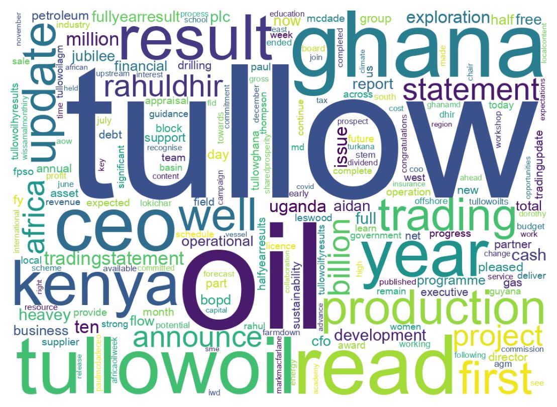 ツイートのワードクラウド