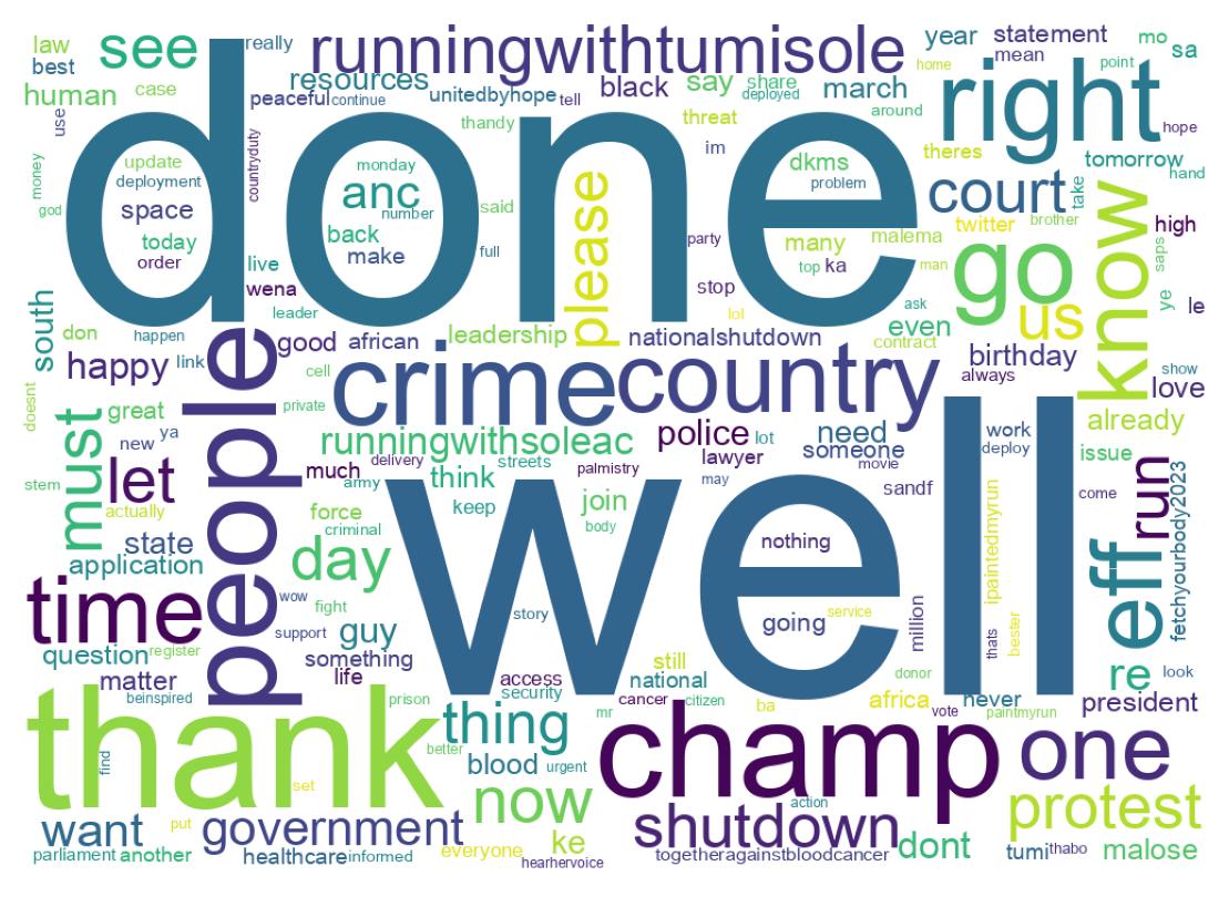Wordcloud of tweets