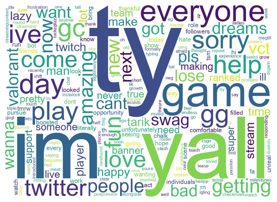Wordcloud of tweets