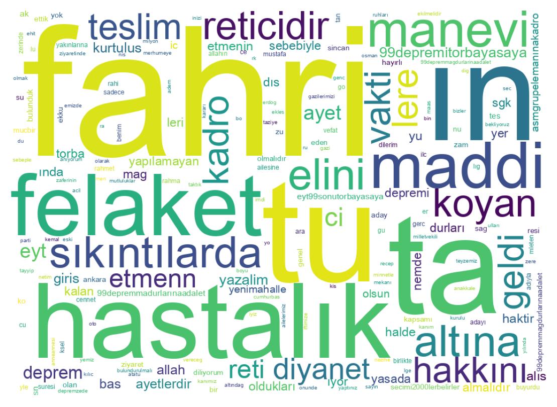 Wordcloud of tweets