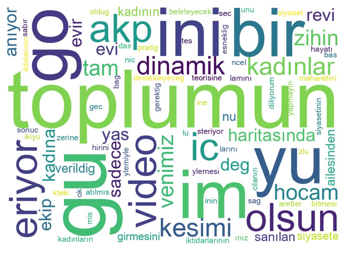 Wordcloud of tweets