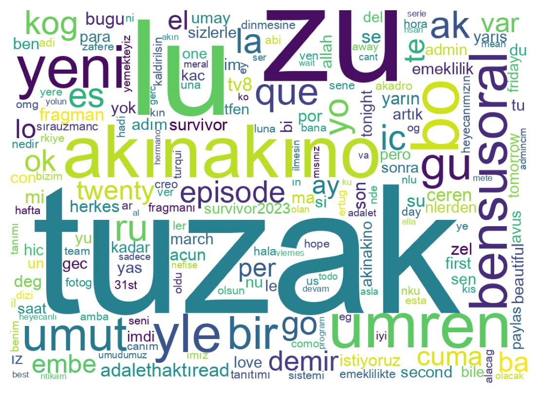 Tweet kelime bulutu