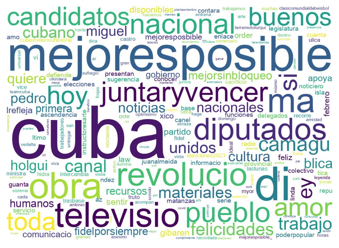 Nuvem de palavras dos tweets