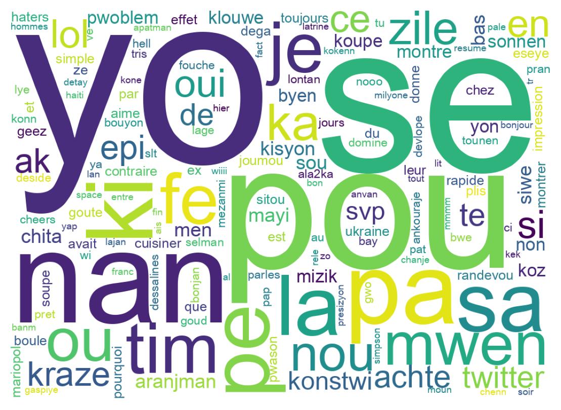 Tweet kelime bulutu