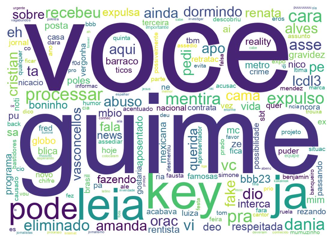 Nuvem de palavras dos tweets