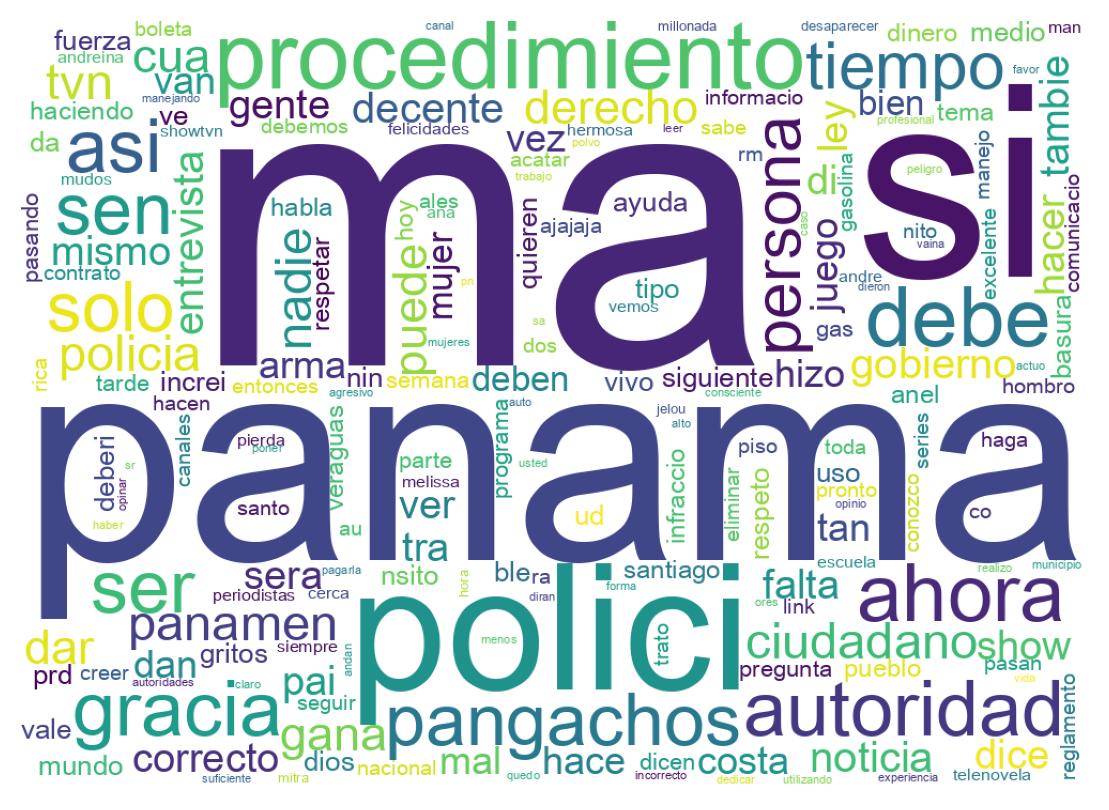 Nuvem de palavras dos tweets