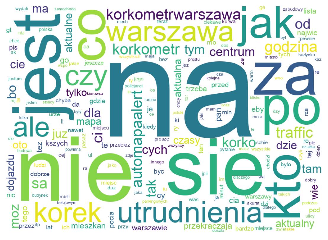 Wordcloud of tweets