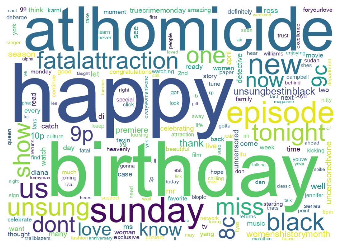 Wordcloud of tweets
